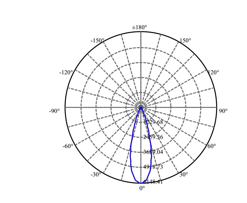 Nata Lighting Company Limited - Evenly Light Shape